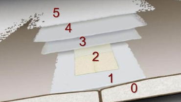 Photo of 5 layers of numbered drywall.
